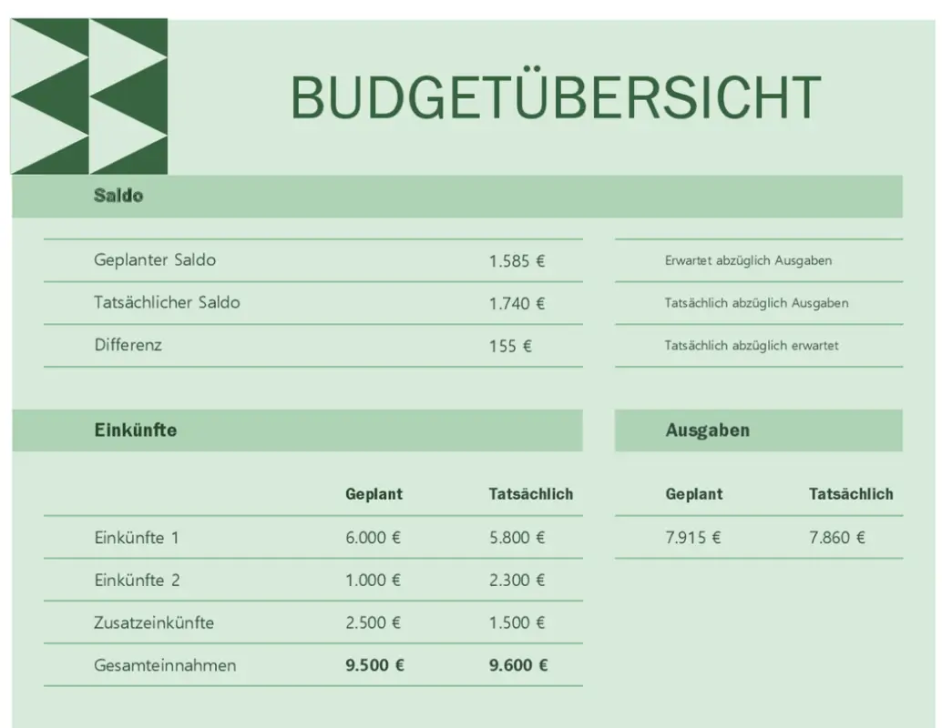 Monatsbudget Haushalt green modern simple