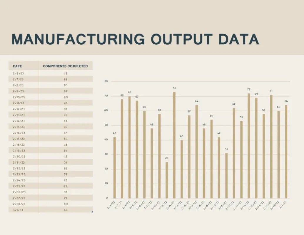 Manufacturing output chart brown modern simple