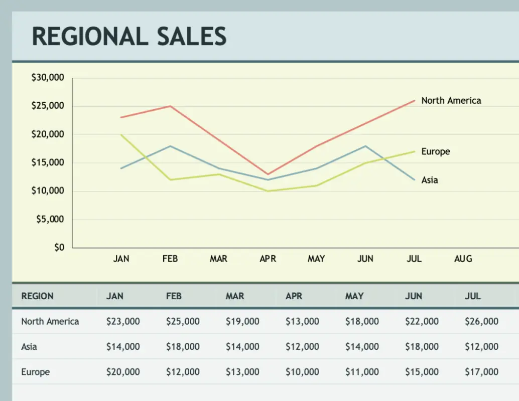 Regional sales chart green modern simple