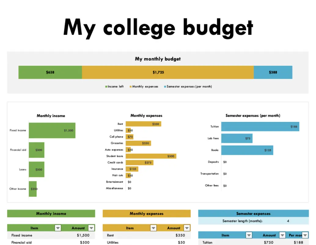 Monthly college expense budget yellow modern-simple