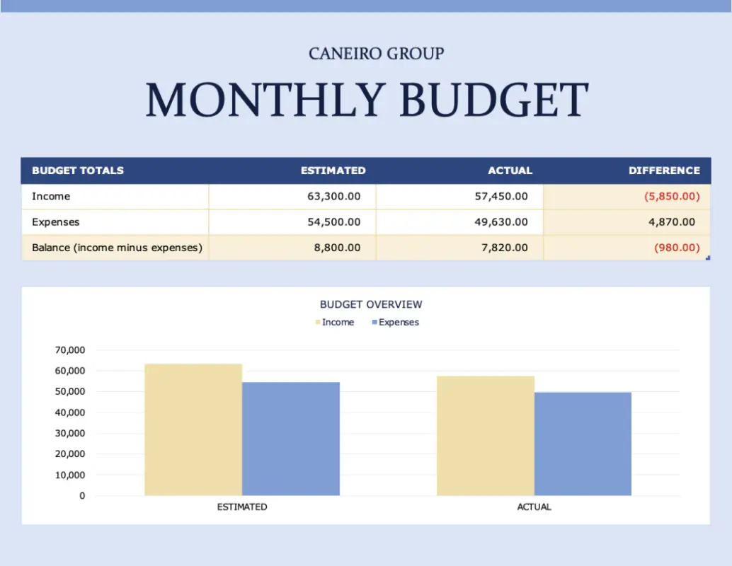 Monthly company budget green modern-simple