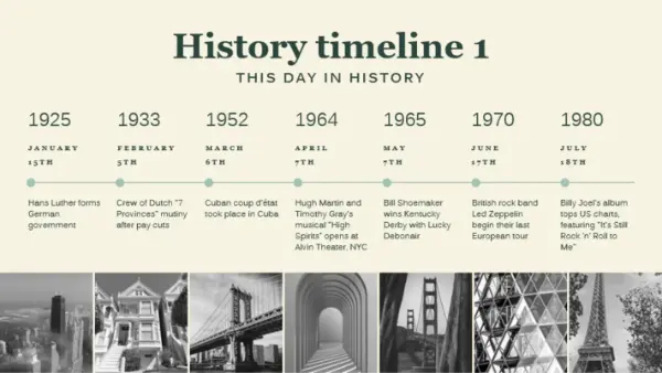 History and milestone timeline vintage retro