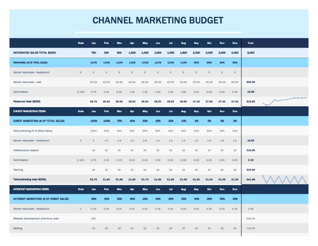 Channel marketing budget blue modern simple