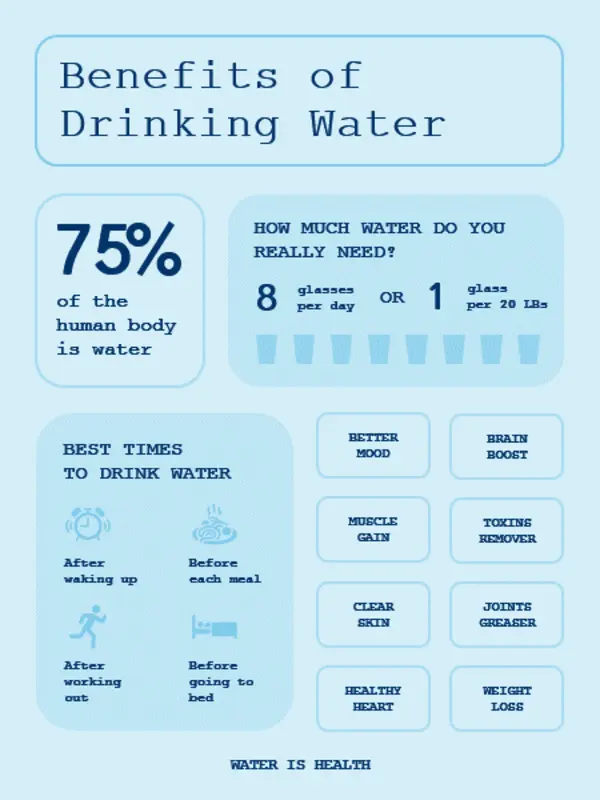 Drink water infographics poster blue modern-simple
