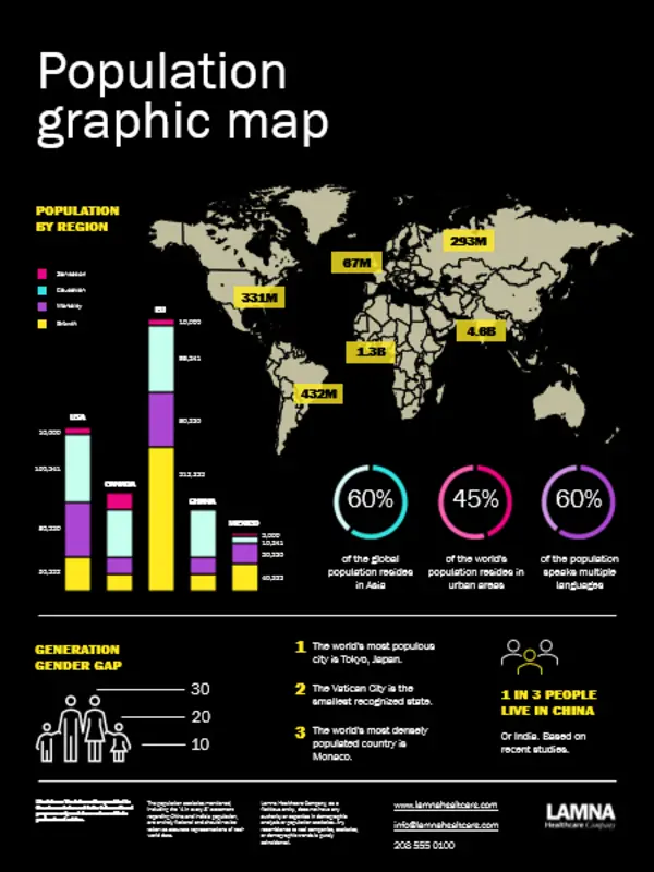 Population infographics poster modern simple