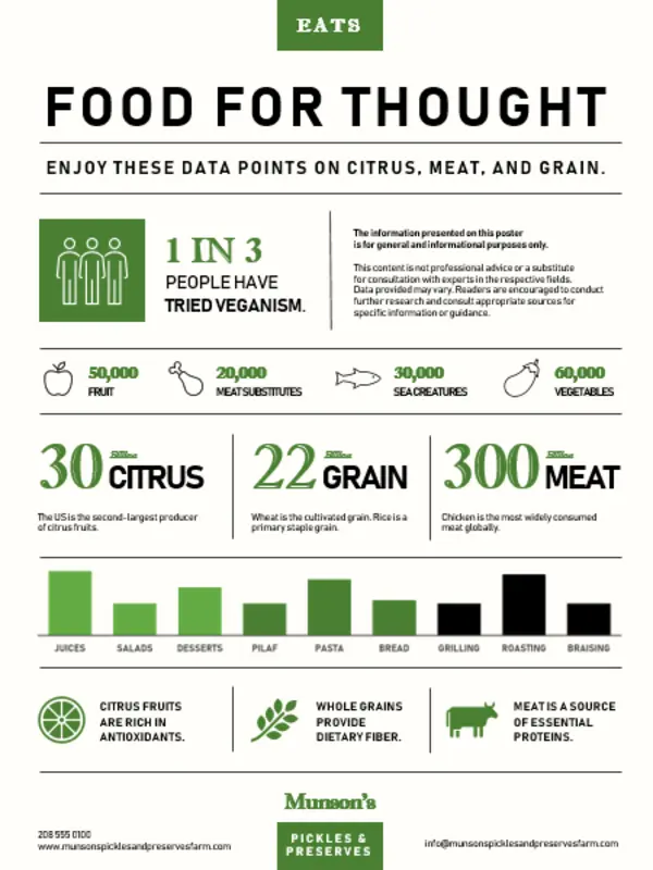 Food infographics poster gray modern-simple