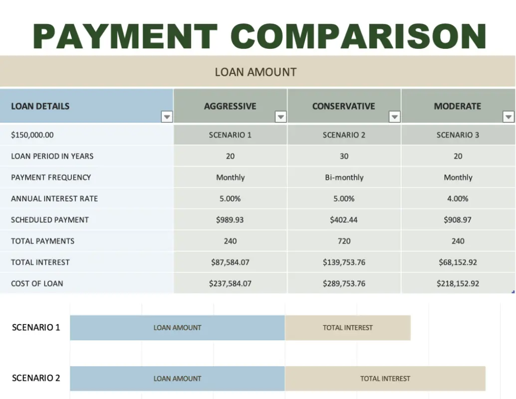 Loan comparison calculator green modern simple
