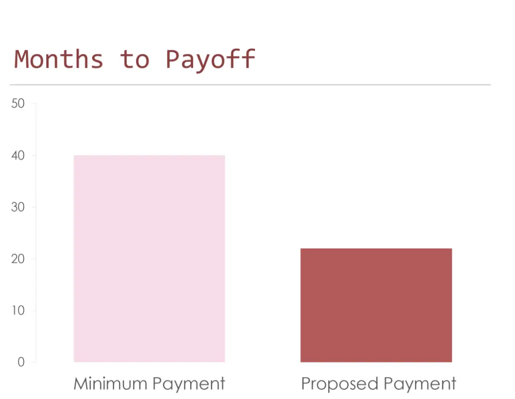 Credit card payoff calculator pink modern simple