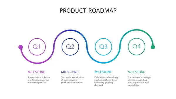 Colorful product roadmap timeline  modern-simple