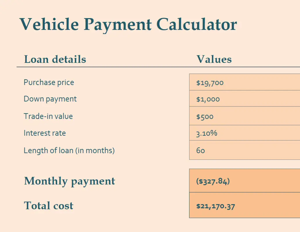 Vehicle loan payment calculator orange vintage retro