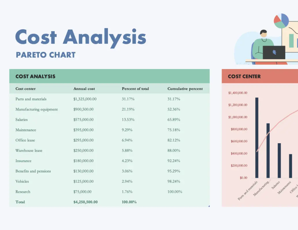 Cost analysis with Pareto chart green modern simple