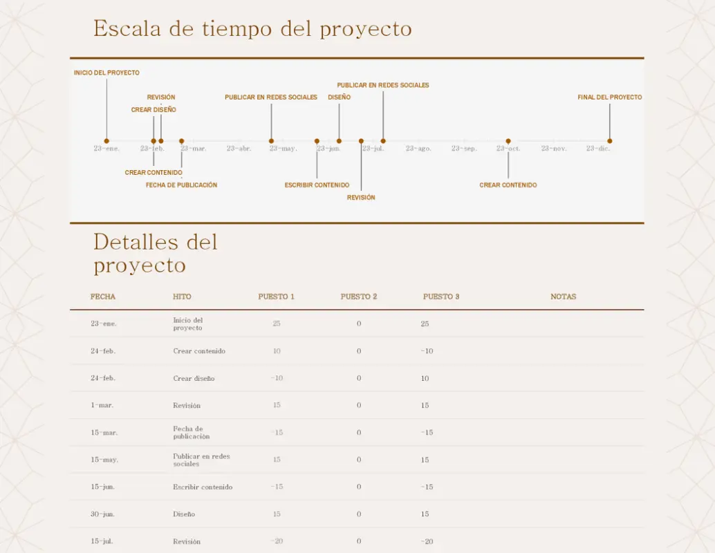 Escala de tiempo detallada del proyecto brown modern simple