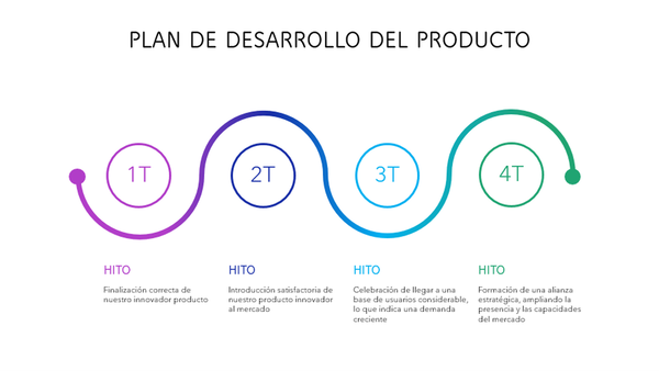 Escala de tiempo colorida para el plan de desarrollo de productos  modern-simple