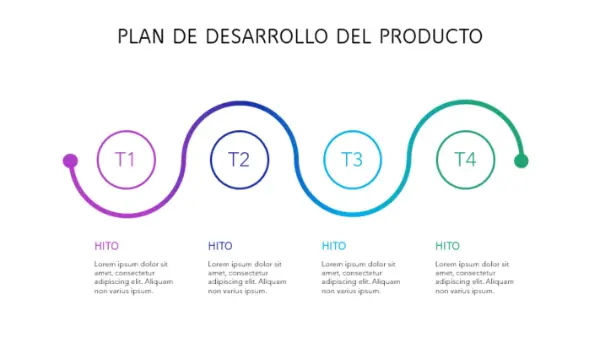 Escala de tiempo colorida para el plan de desarrollo de productos  modern-simple