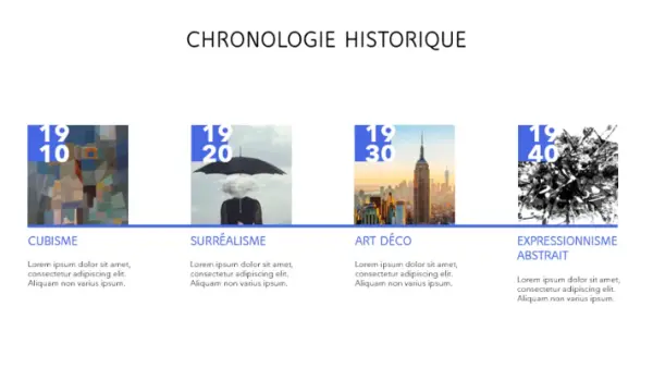 Chronologie historique modern-simple