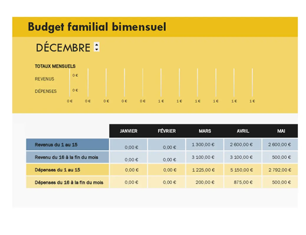 Budget familial bimensuel yellow modern simple
