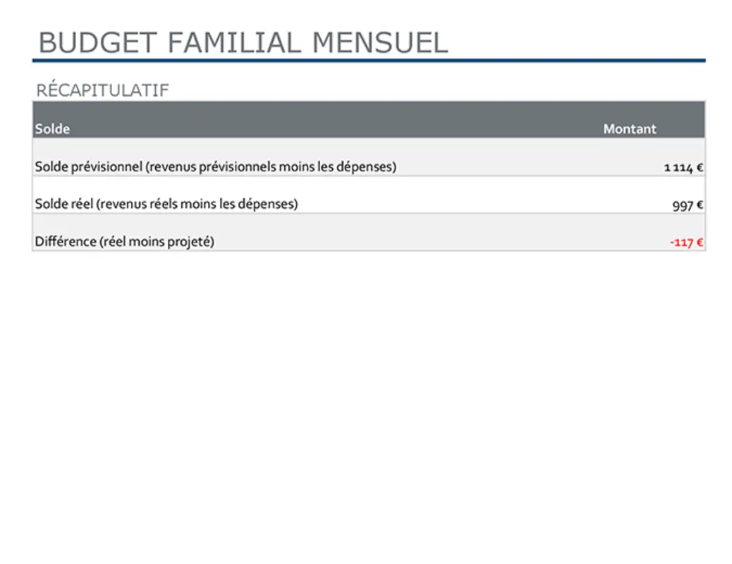 Budget familial mensuel modern simple