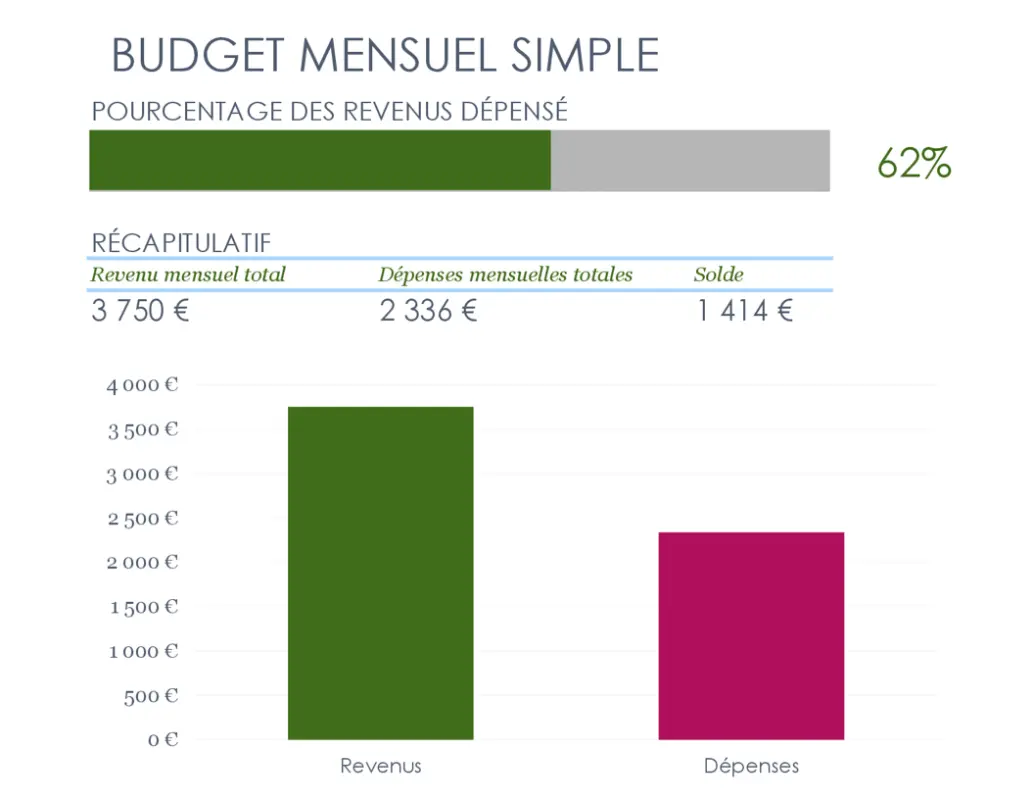 Budget mensuel simple modern simple