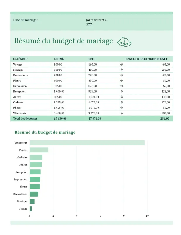 Budget de mariage green modern simple
