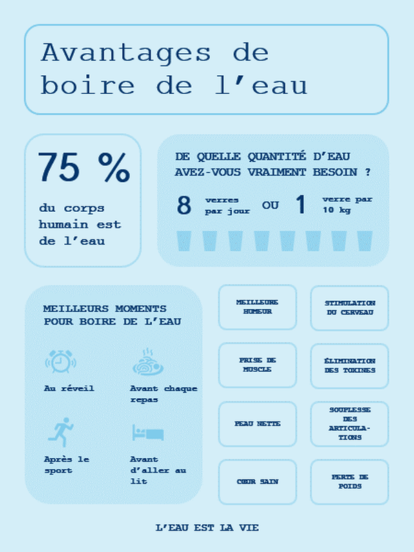 Affiche d’infographie Eau potable blue modern-simple