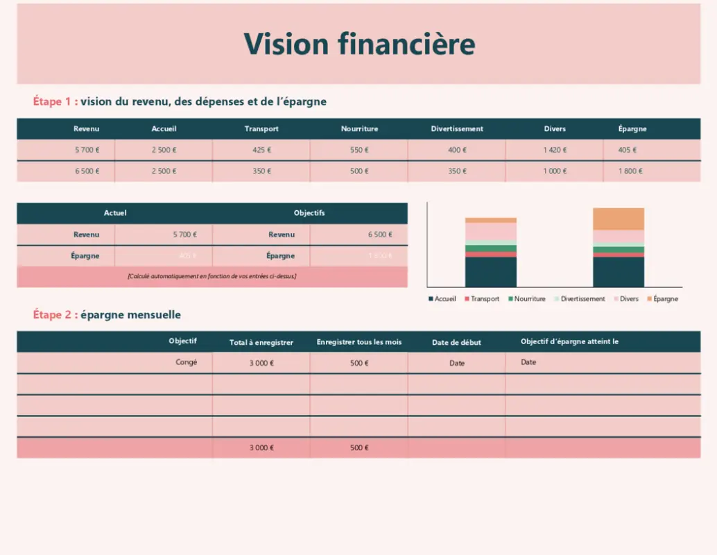 Vision financière pink modern simple