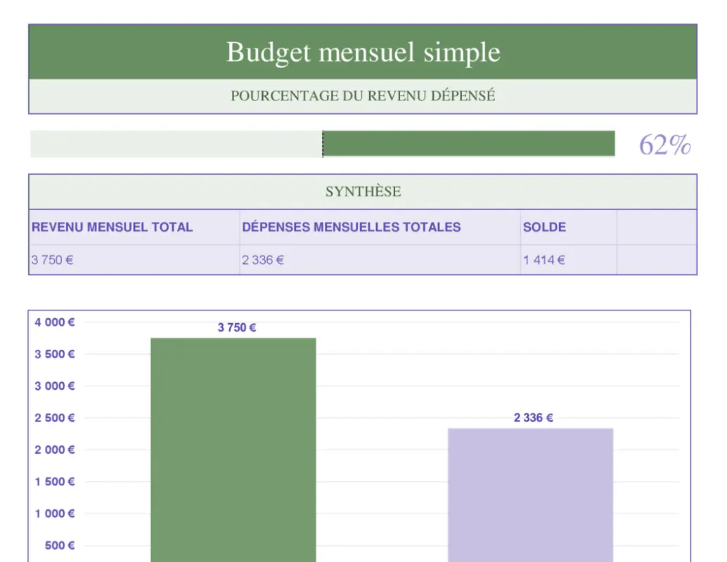 Budget mensuel simple green modern simple