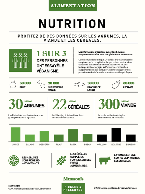 Affiche d’infographie nutritionnelle gray modern-simple
