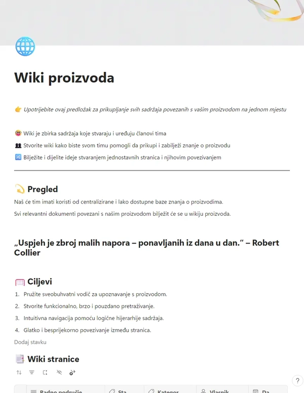 Wiki proizvoda