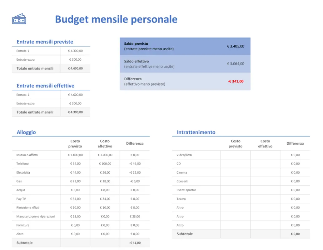 Budget mensile personale modern simple