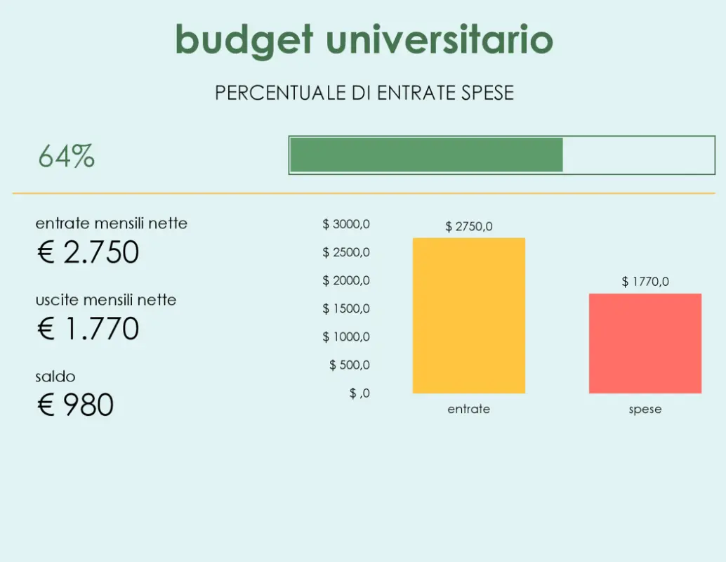 Budget per università blue modern-simple