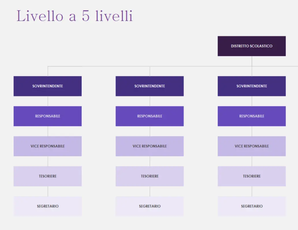 Organigrammi (oggetto visivo) purple modern simple