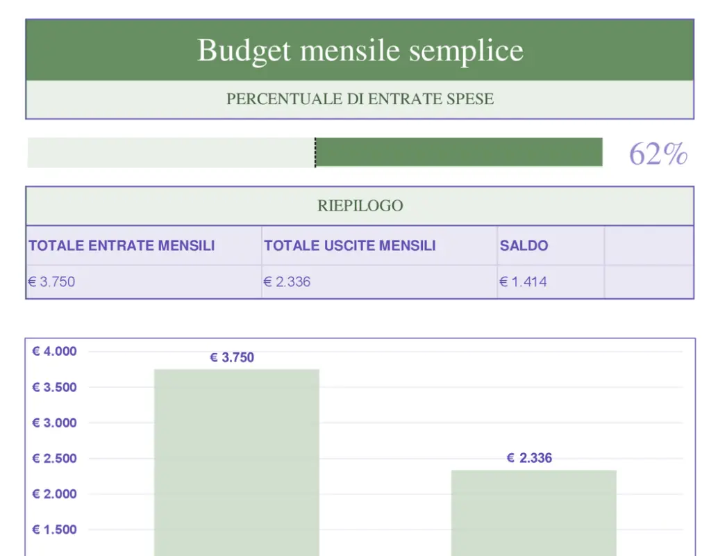 Budget mensile semplice green modern simple