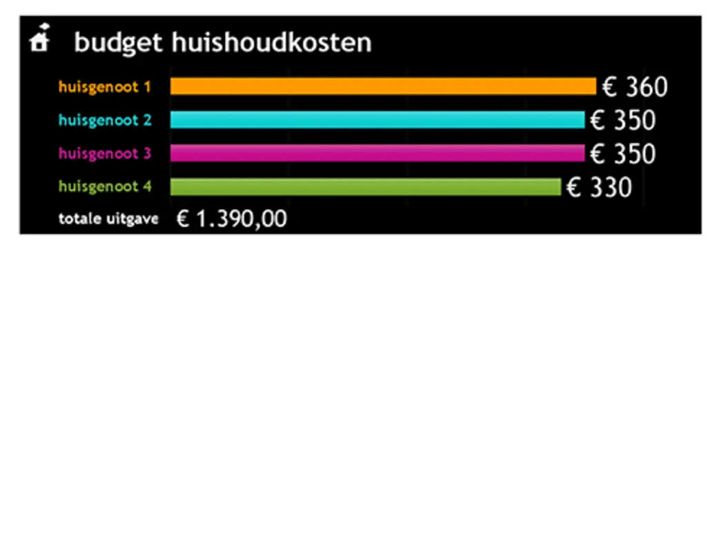 Budget voor huishoudkosten black modern simple