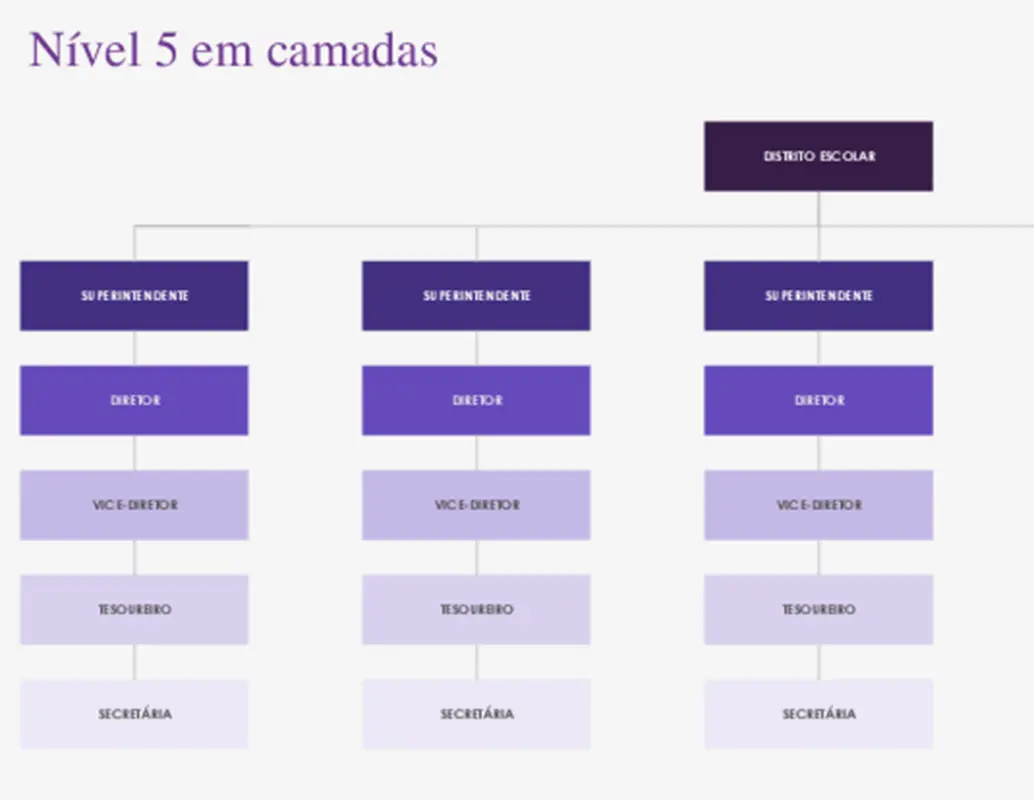 Organogramas (visual) purple modern simple