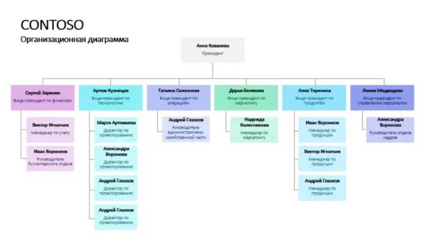 Организационная диаграмма с использованием условных цветов modern-simple