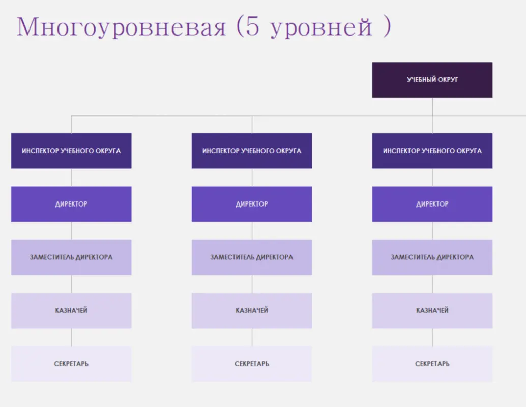 Организационные диаграммы (визуальные) purple modern simple