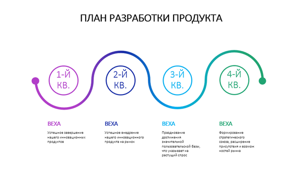 Красочная временная шкала плана разработки продукта  modern-simple