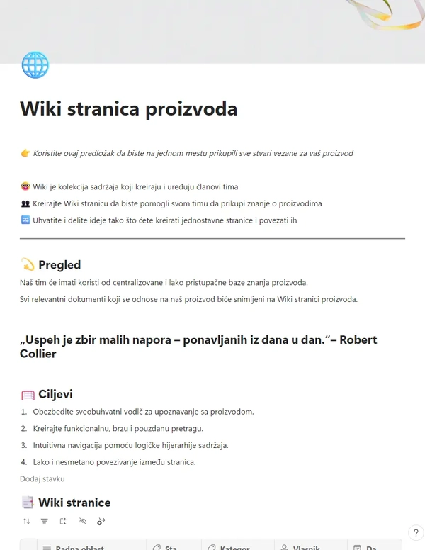 Wiki proizvod